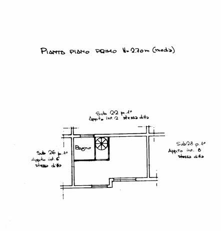 Planimetria